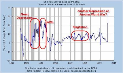 fluctuations